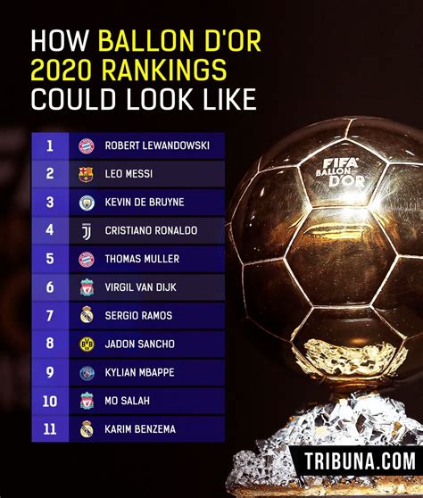 balon dior ranking|ballon d'or standings.